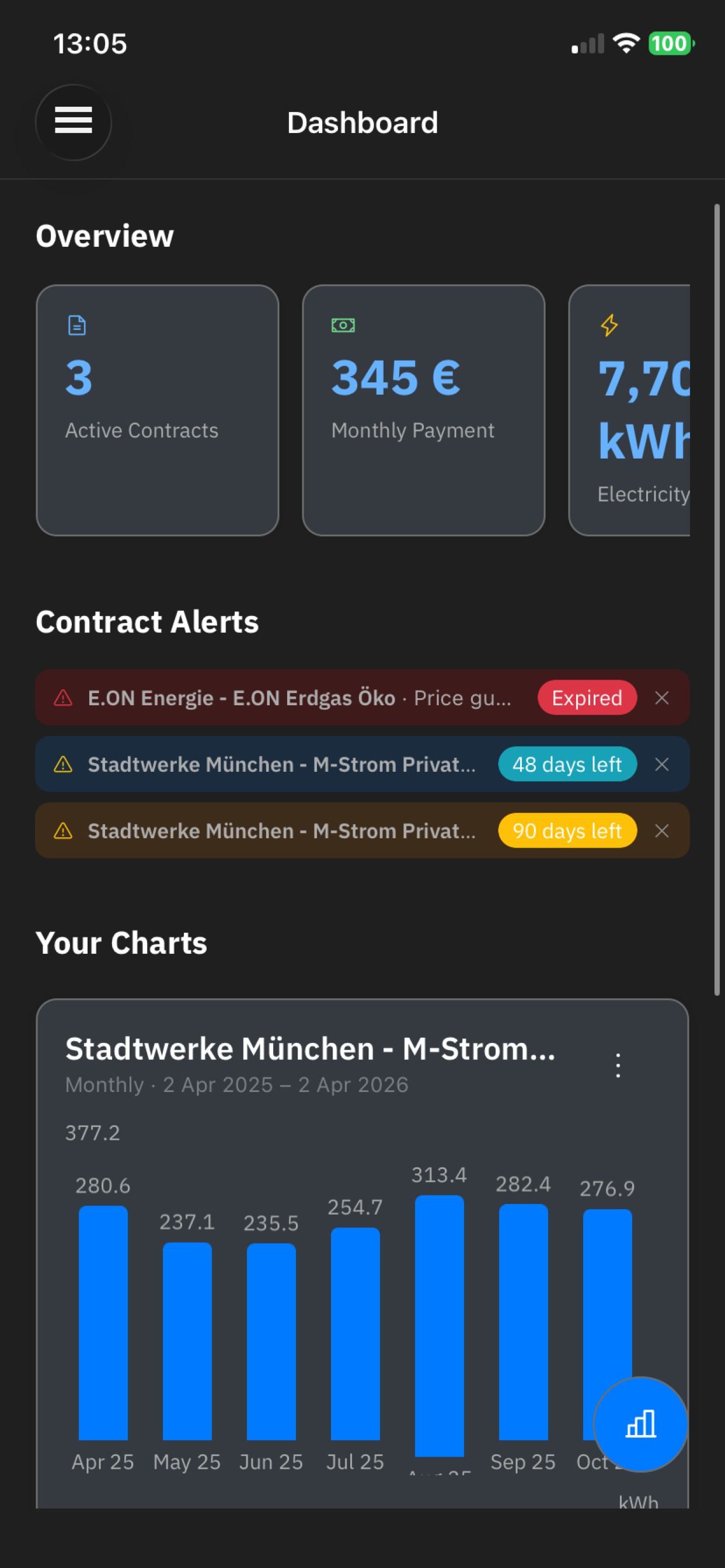 iMeterRecorder dashboard
